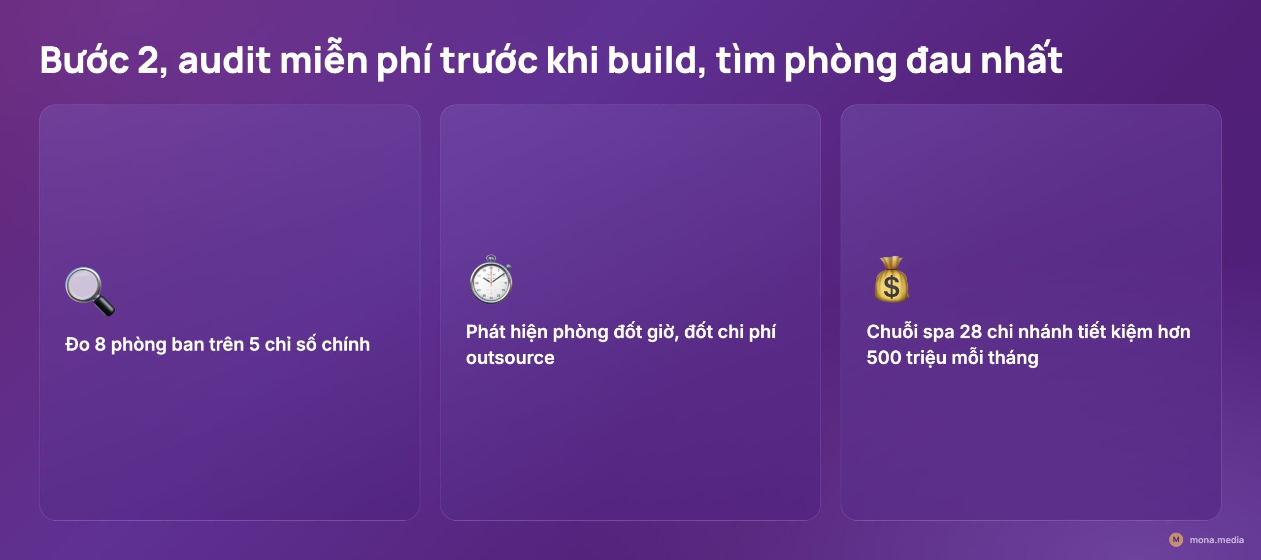 Lưới audit miễn phí bước 2 MONA đo 8 phòng ban trên 5 chỉ số, chuỗi spa 28 chi nhánh tiết kiệm hơn 500 triệu mỗi tháng nhờ audit đúng chỗ