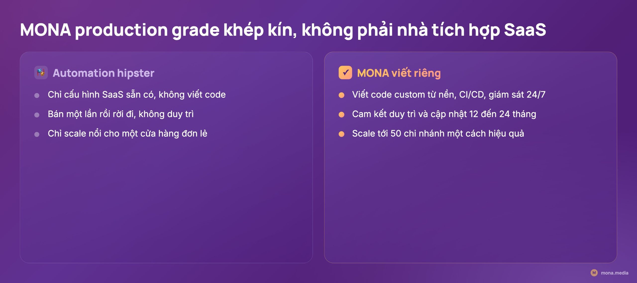 So sánh MONA viết phần mềm production grade khép kín với automation hipster cấu hình SaaS: viết code từ nền, duy trì 12 đến 24 tháng, scale 50 chi nhánh