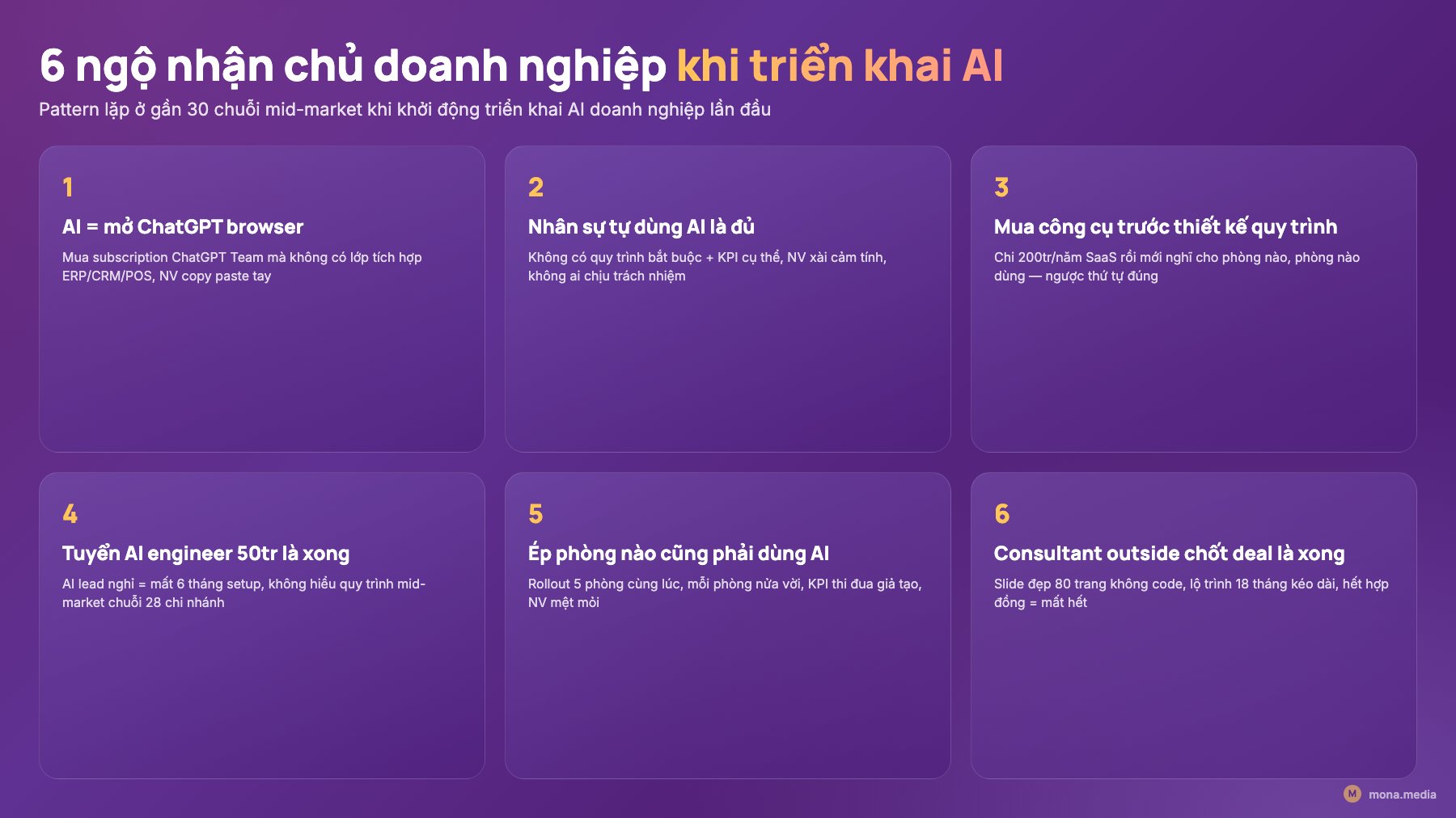 6 ngộ nhận chủ doanh nghiệp khi triển khai AI doanh nghiệp Sáu ngộ nhận chủ doanh nghiệp Việt khi triển khai AI: mở ChatGPT browser, nhân sự tự dùng, mua công cụ trước, tuyển AI engineer 50 triệu, ép phòng nào cũng dùng, consultant outside chốt
