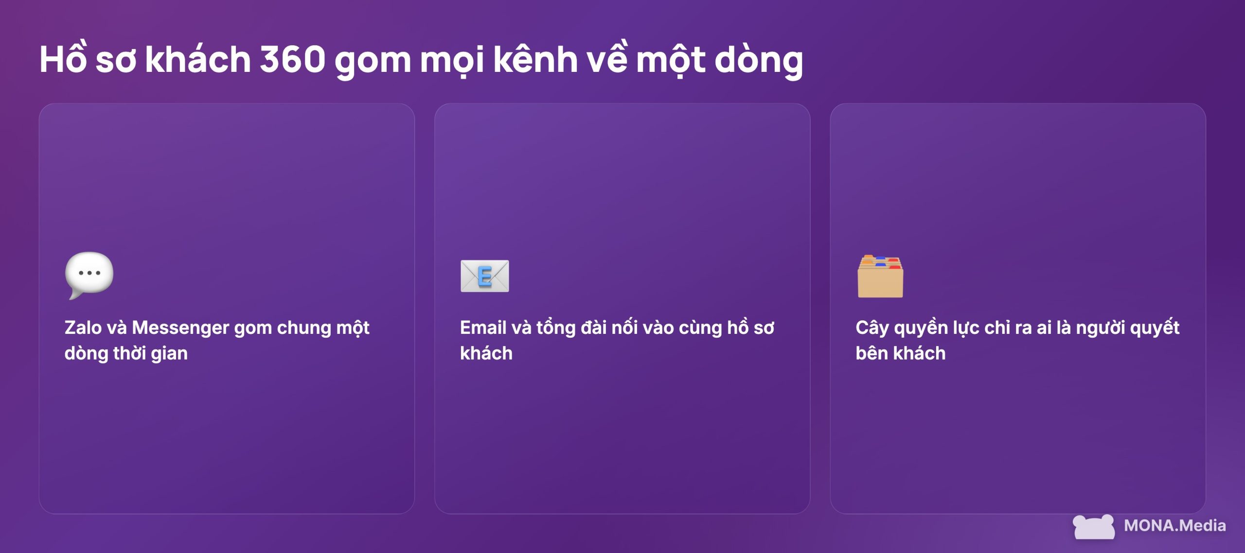 Trợ lý AI bán hàng gom hội thoại Zalo email tổng đài về hồ sơ khách 360