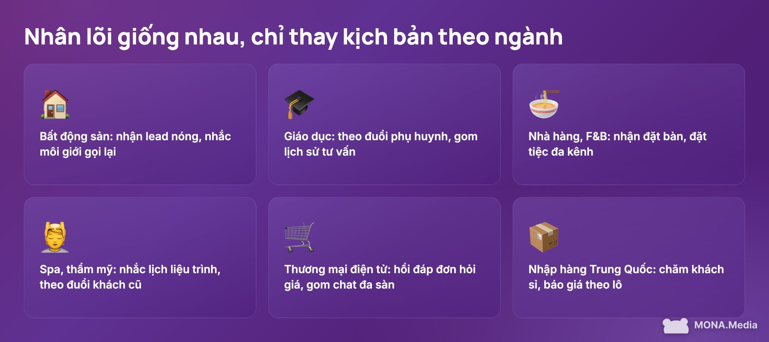 Trợ lý AI bán hàng chạy cho nhiều ngành khác nhau, chỉ thay kịch bản