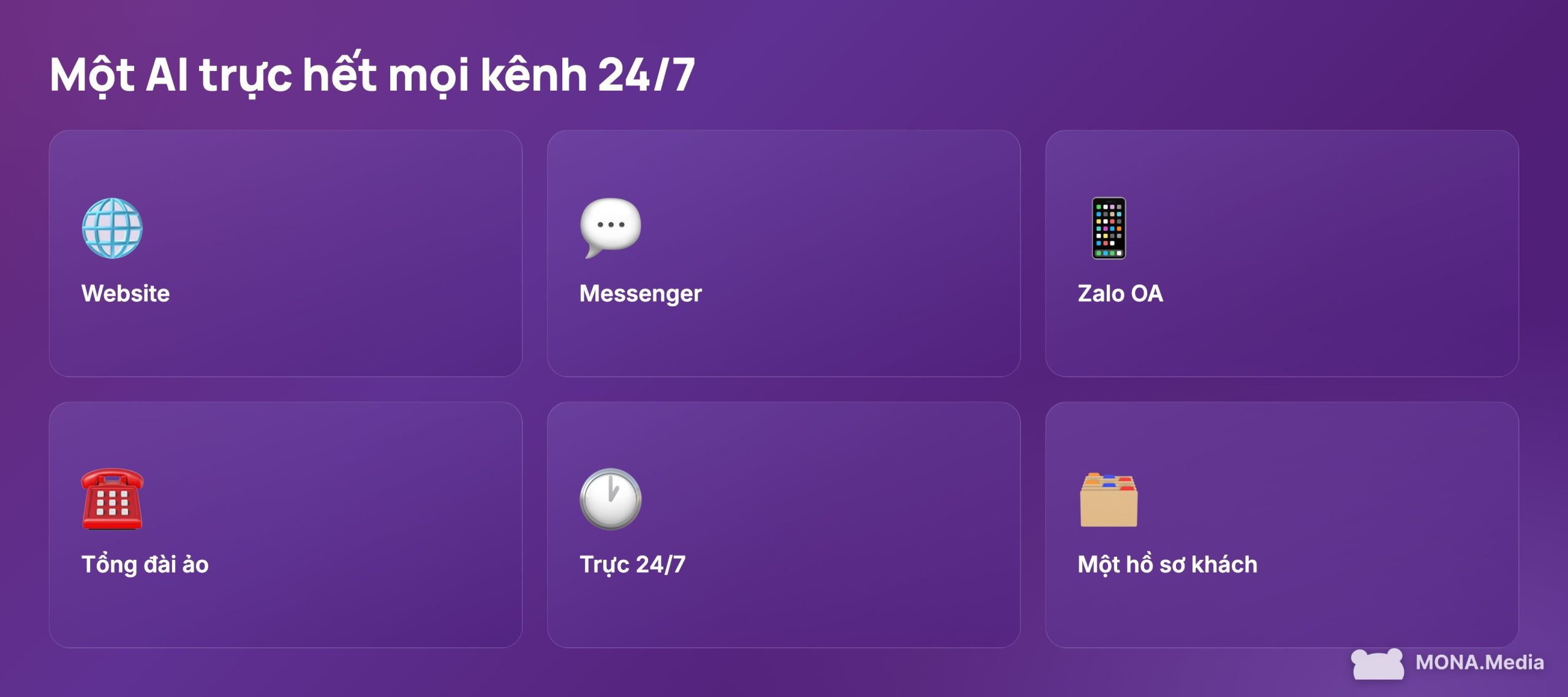 AI tư vấn khách hàng trực website, Messenger, Zalo OA và tổng đài ảo 24/7