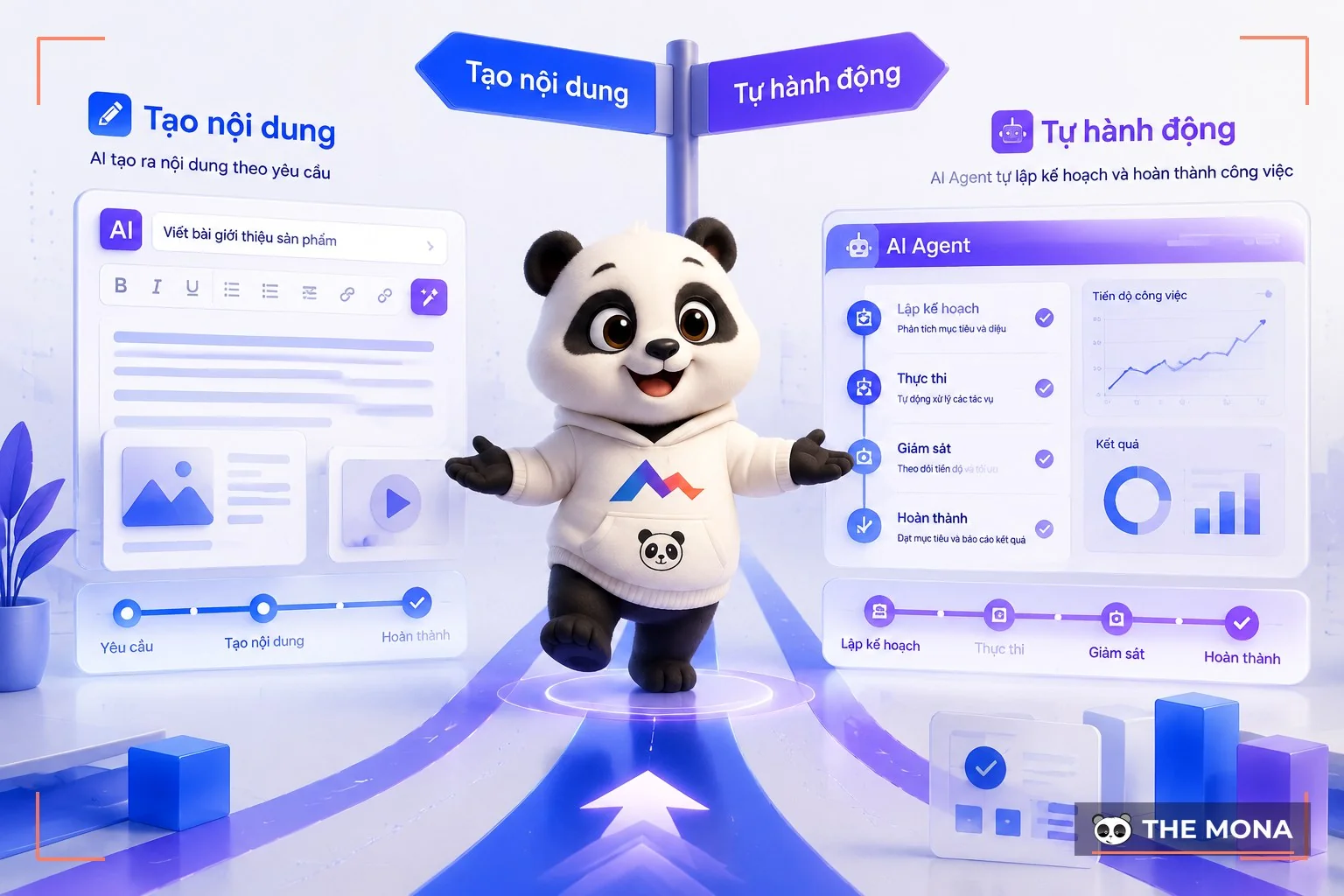 Gấu MONA so sánh AI agentic và AI tạo sinh