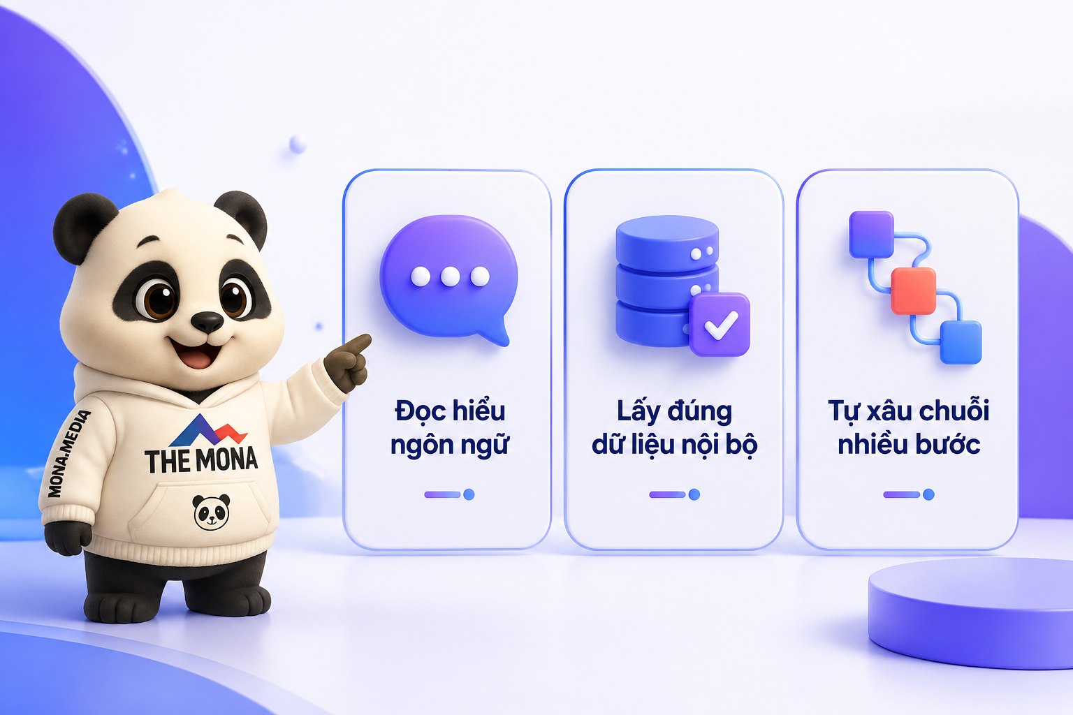 AI automation là gì: ba khả năng đọc hiểu ngôn ngữ, lấy đúng dữ liệu và tự xâu chuỗi nhiều bước