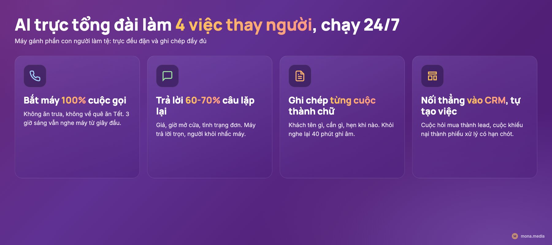 4 việc AI trực tổng đài làm thay người trực 24/7