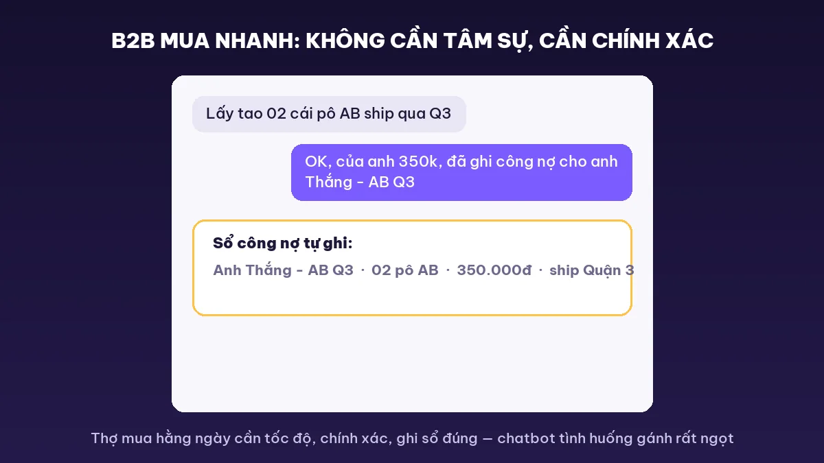 Chatbot tình huống chốt đơn B2B nhanh gọn cho tiệm phụ tùng