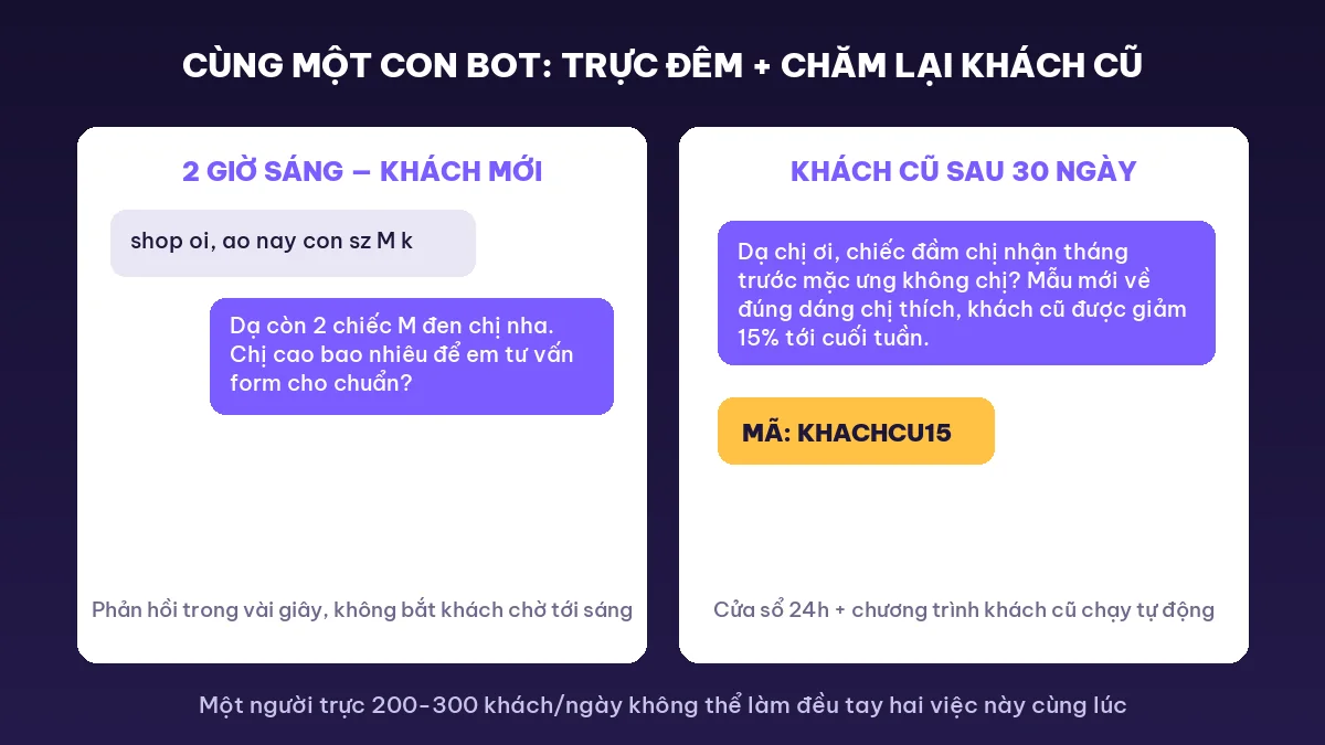 Chatbot AI bán hàng trực đêm và chăm lại khách cũ trên Zalo, Messenger