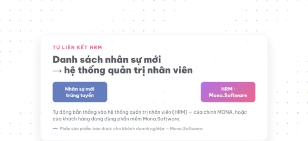 Quy trình AI tuyển dụng tự động từ quảng cáo tới onboarding đang chạy thật