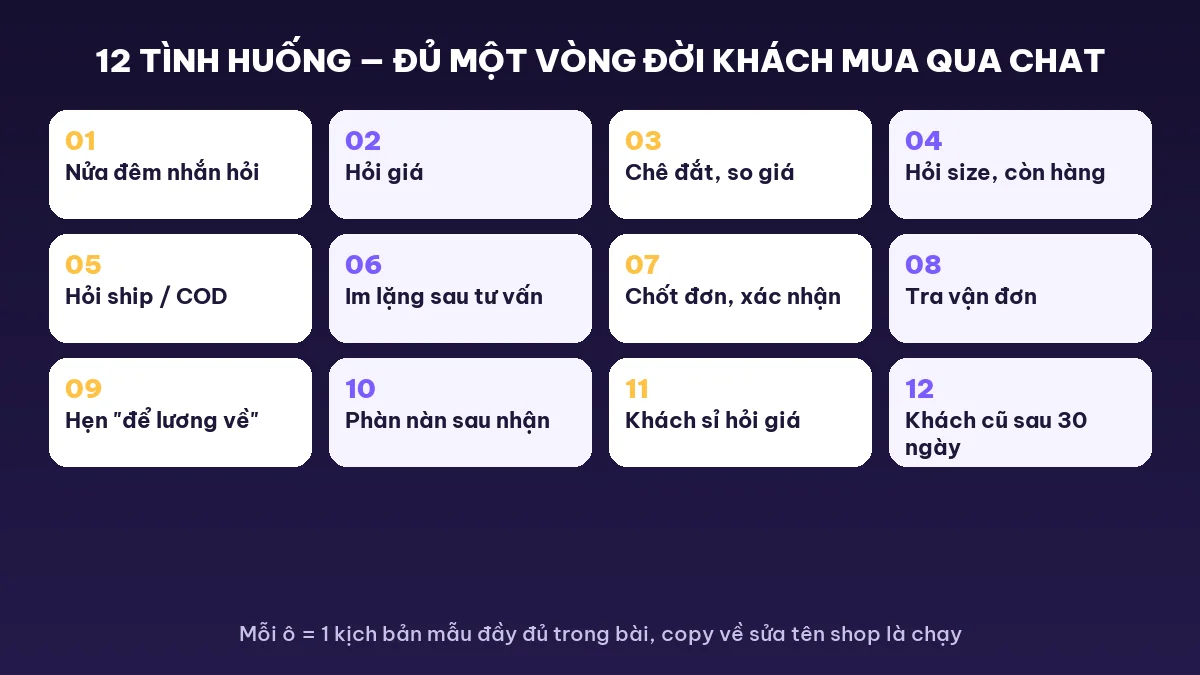 12 kịch bản chatbot mẫu theo tình huống cho shop bán hàng qua chat