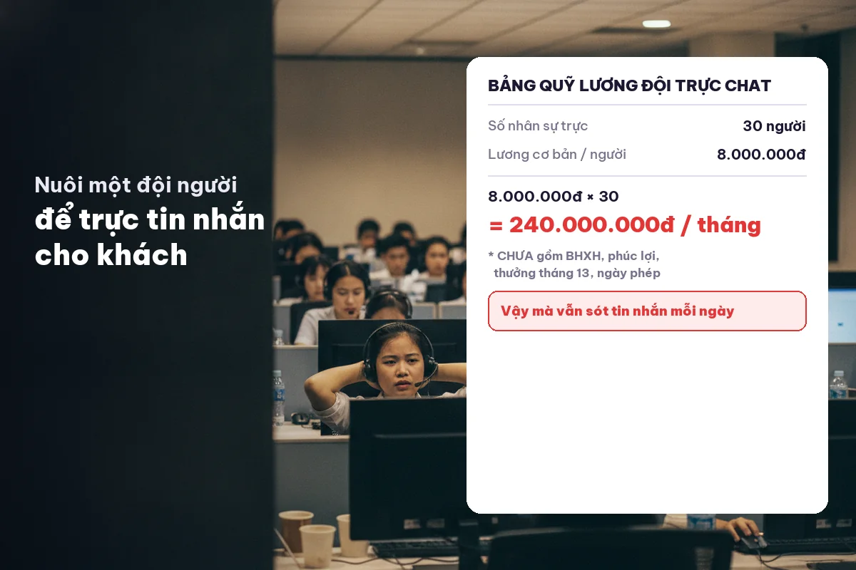 Đội 30 nhân viên call center trực chat và bảng quỹ lương 240 triệu mỗi tháng chưa gồm BHXH