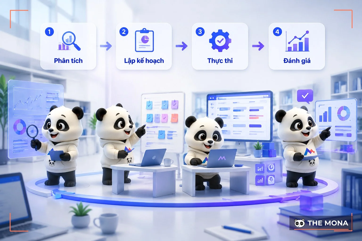 Gấu MONA theo dõi bốn bước AI vận hành
