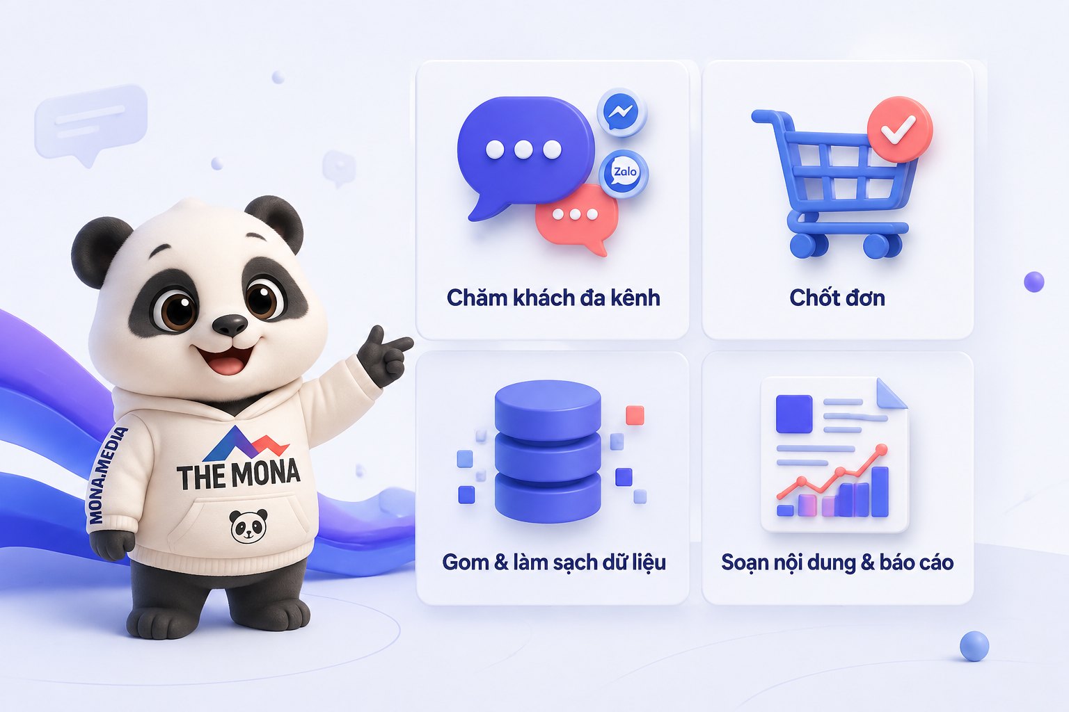 Bốn khâu AI automation gánh được tiền cho doanh nghiệp Việt: chăm khách đa kênh, chốt đơn, gom dữ liệu, soạn nội dung