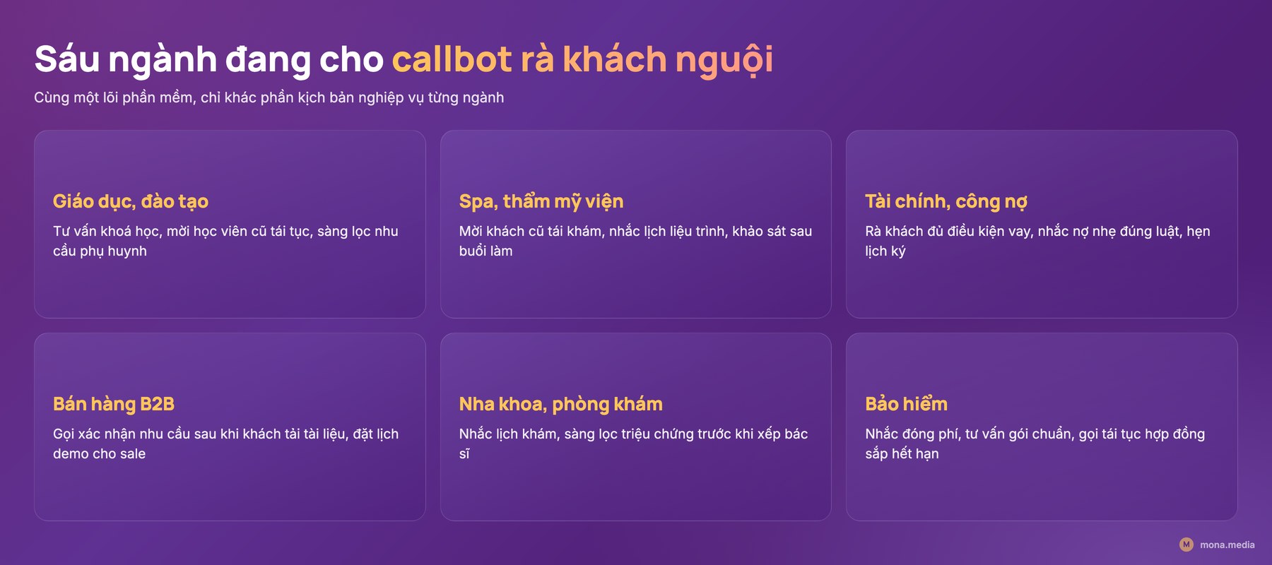 Sáu ngành áp dụng callbot Sáu ngành đang áp dụng callbot rà khách nguội và nhắc lịch tự động