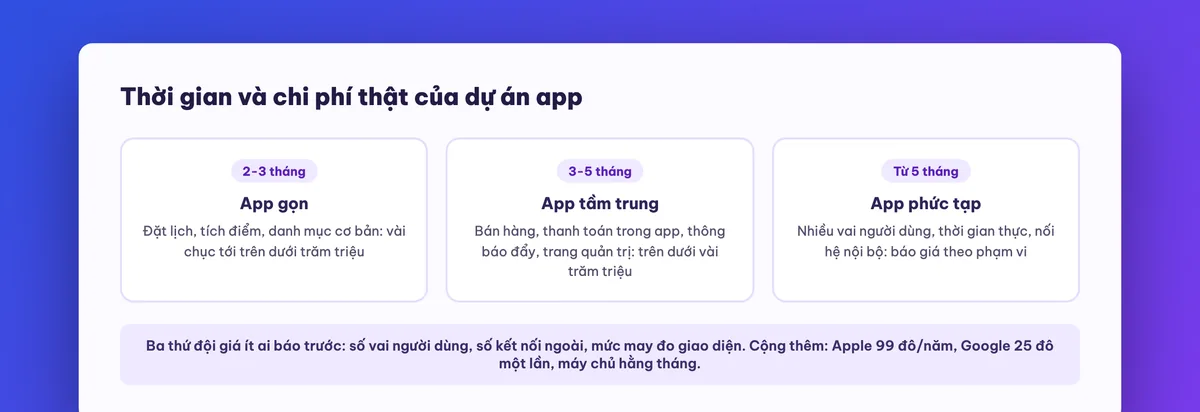 Ba mức thời gian và chi phí làm app