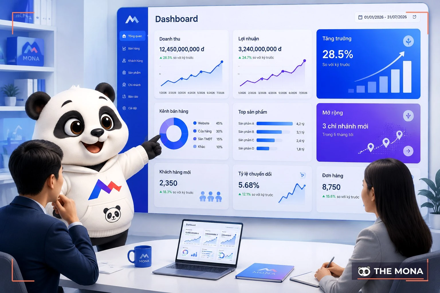 Chủ doanh nghiệp xem dashboard cùng gấu MONA