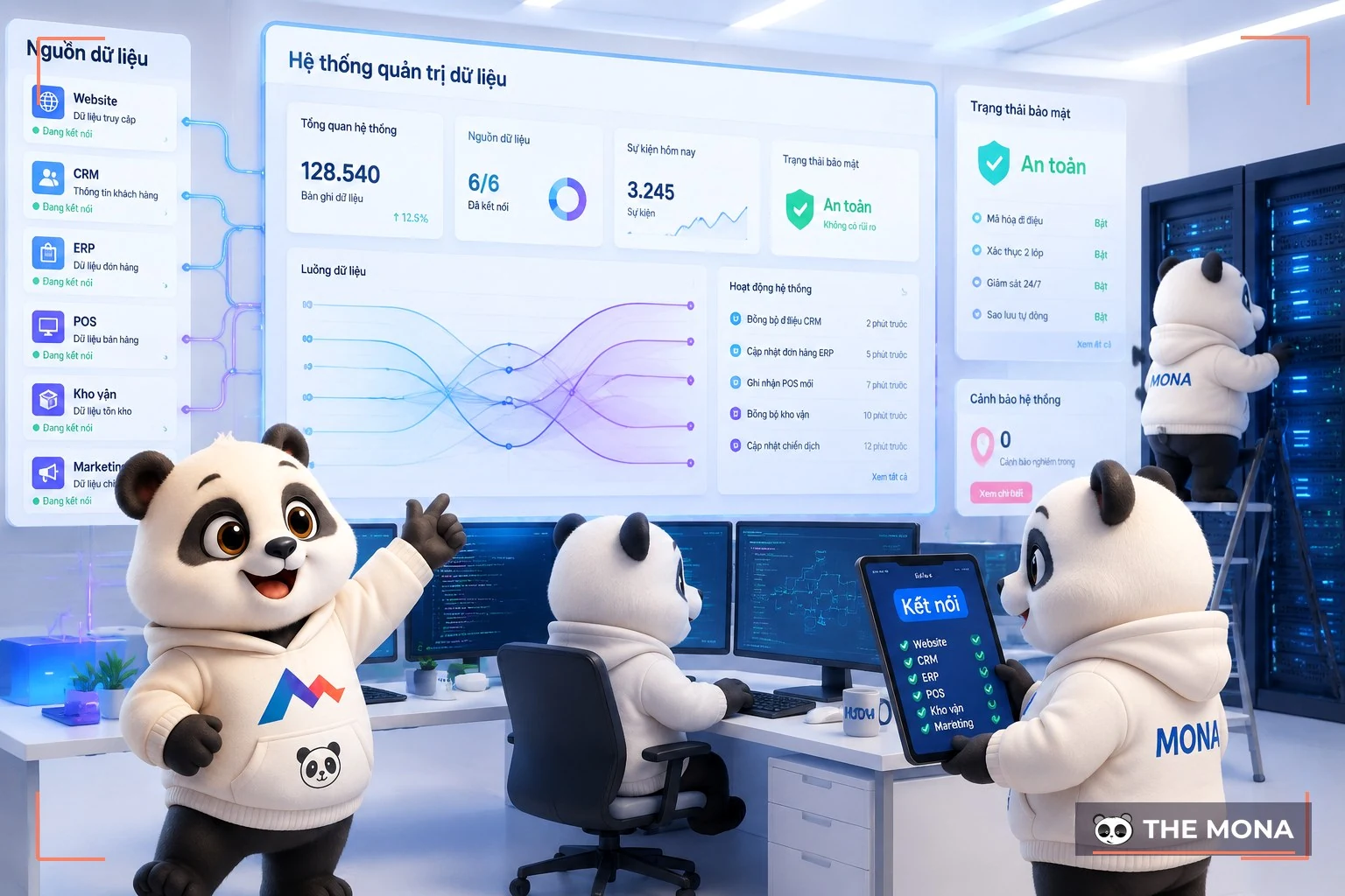 Gấu MONA kiểm tra hệ thống dữ liệu tập trung