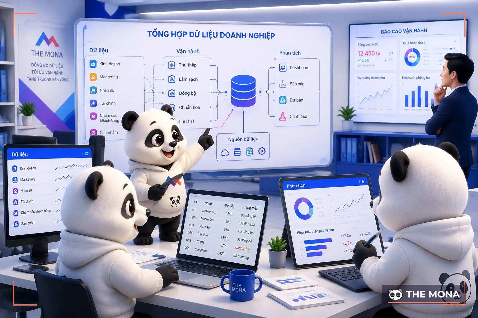 Gấu MONA phân tích báo cáo dữ liệu kinh doanh