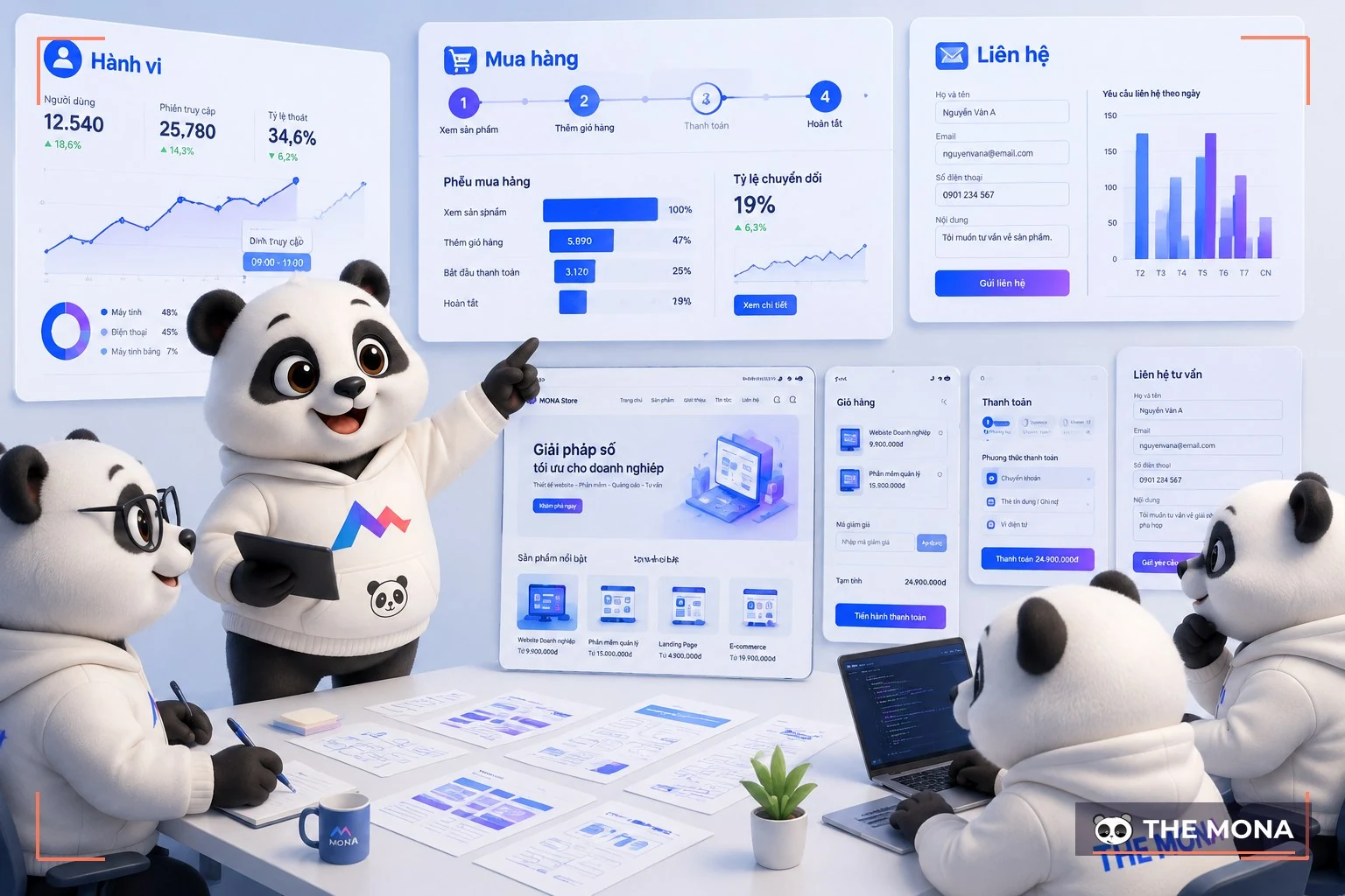 Đội gấu MONA phân tích luồng website trong mockup