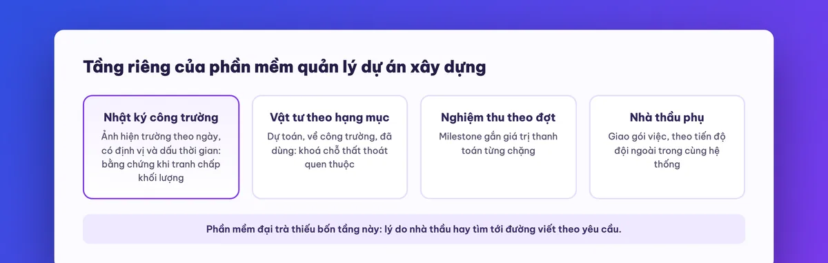 Phần mềm quản lý dự án xây dựng với nhật ký công trường