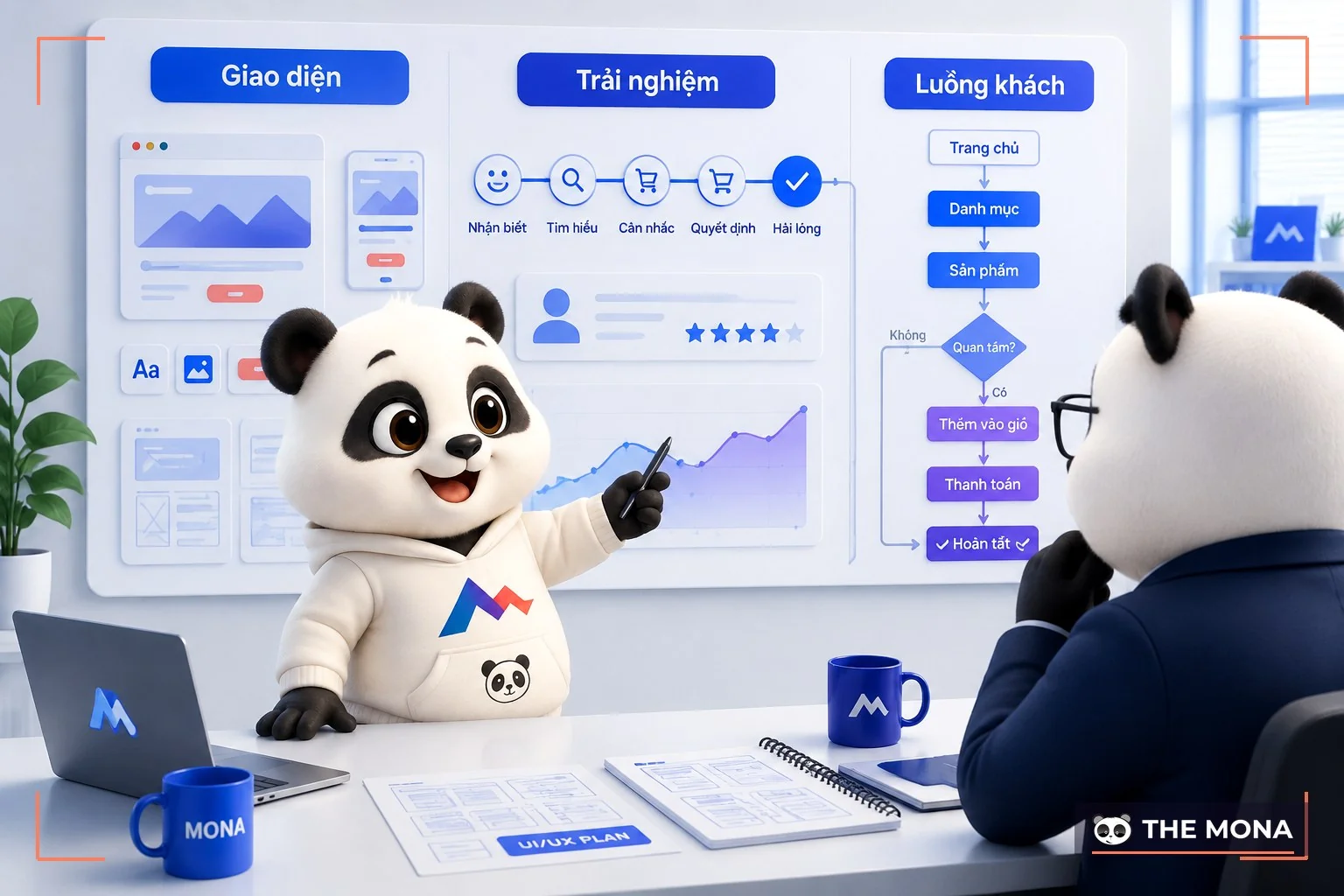 Gấu MONA giải thích UI UX cho khách hàng