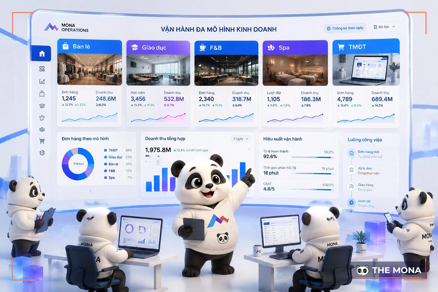 Gấu MONA hỗ trợ nhiều ngành bằng phần mềm