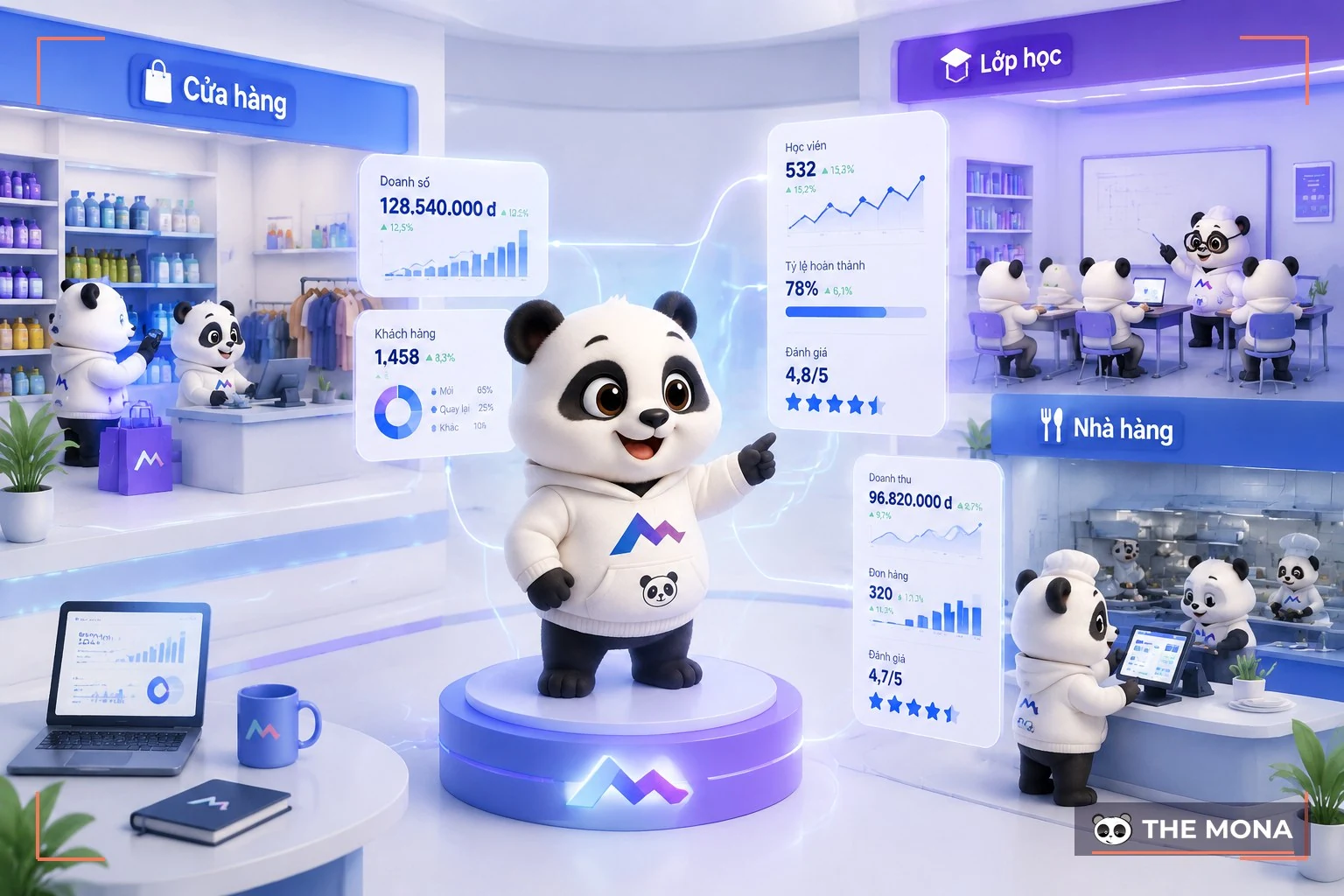 Gấu MONA phân tích dữ liệu nhiều ngành kinh doanh