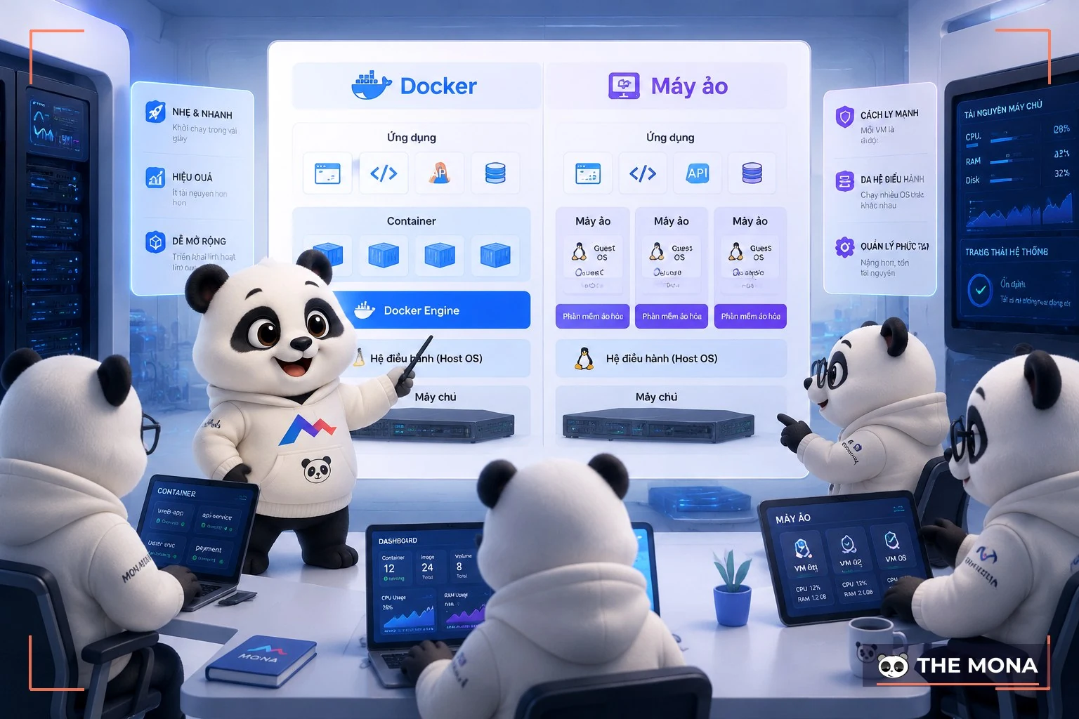 Gấu MONA so sánh Docker với máy ảo