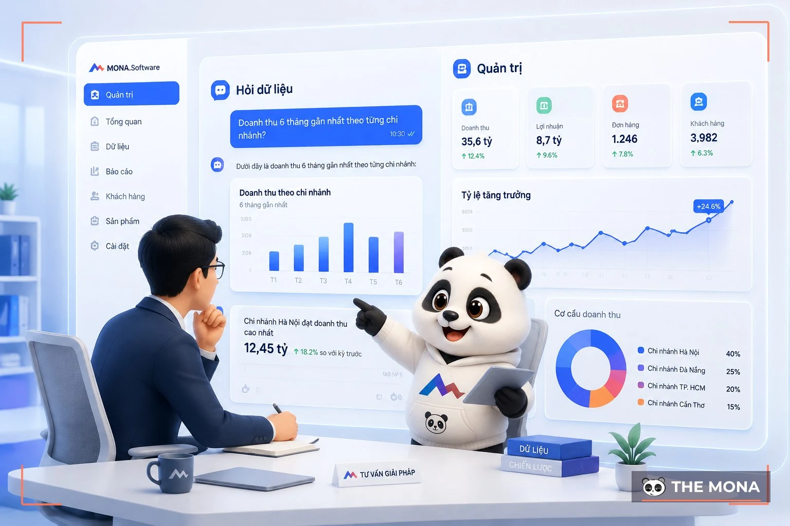 Gấu MONA tư vấn hệ thống phân tích dữ liệu