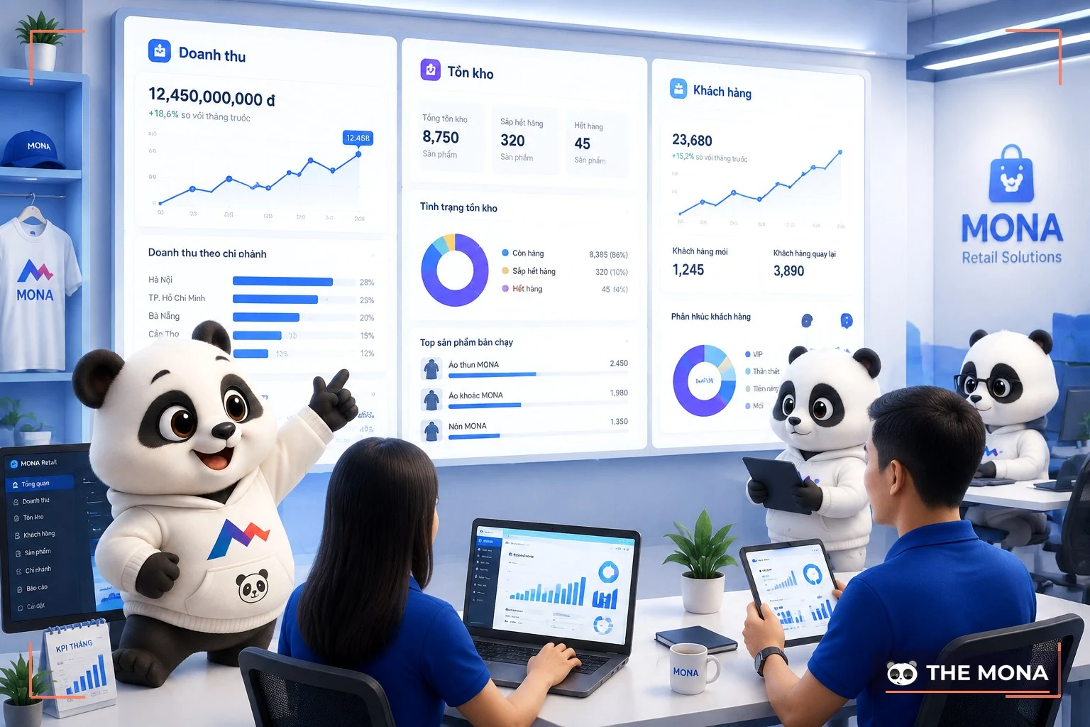 Gấu MONA xây dashboard dữ liệu cho chuỗi bán lẻ