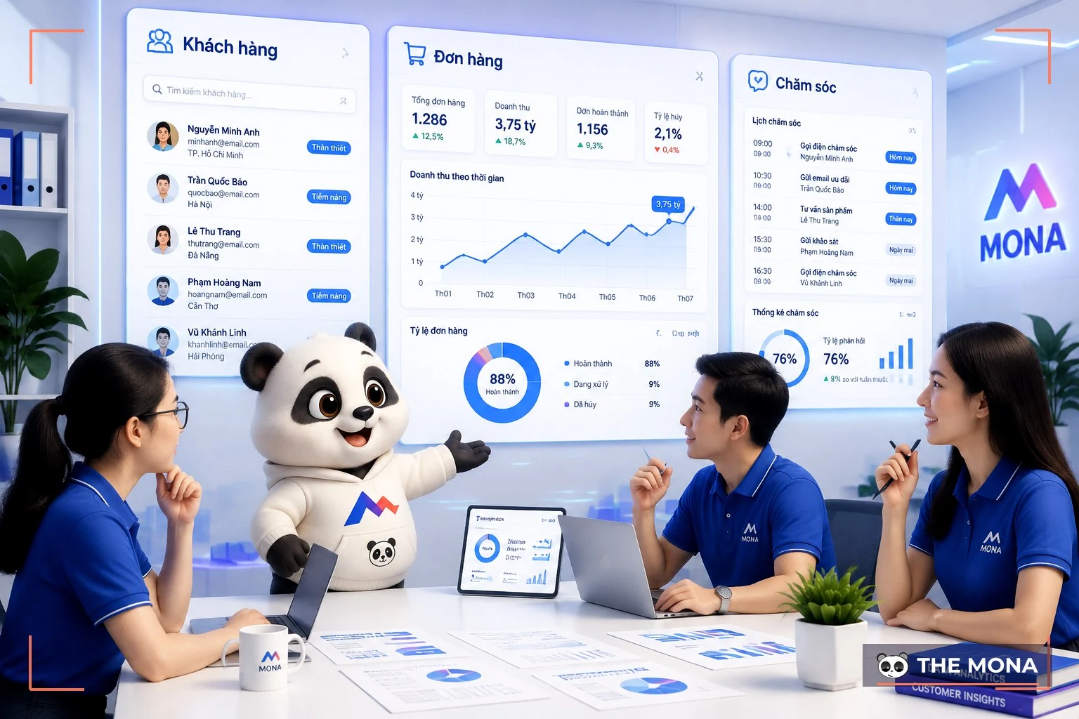 Gấu MONA xem dữ liệu khách hàng cùng phòng kinh doanh