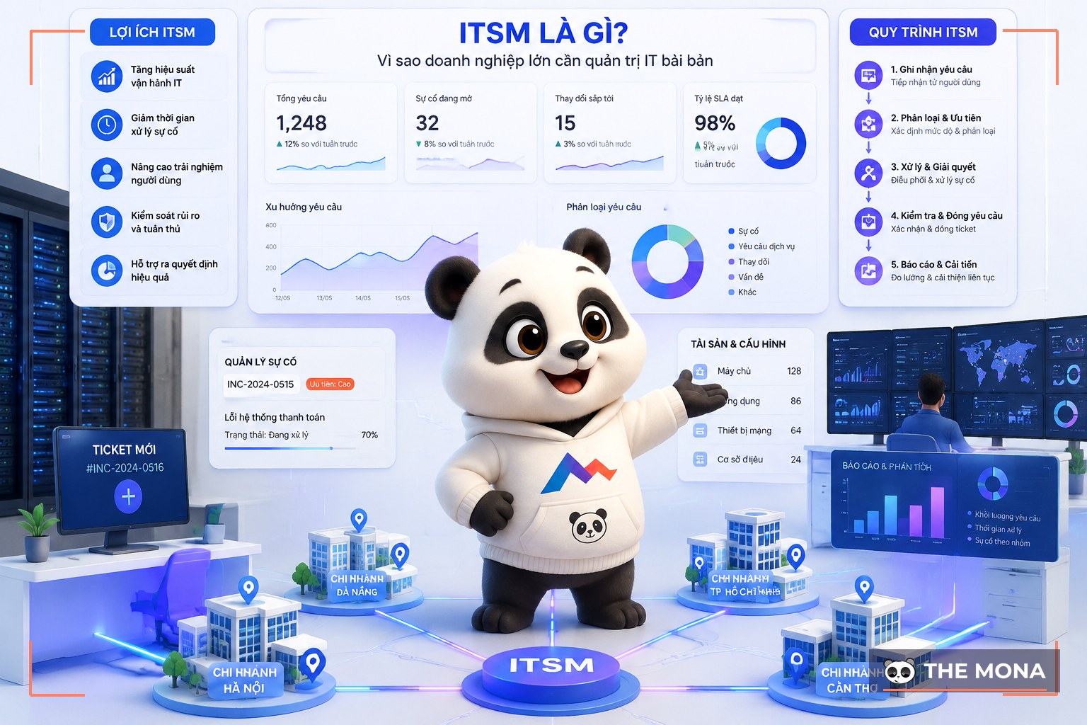 ITSM là gì? Vì sao doanh nghiệp lớn cần quản trị IT bài bản