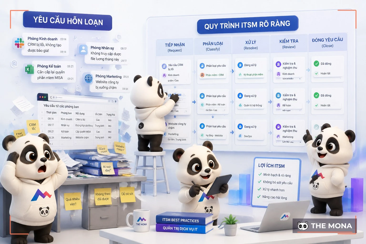 Gấu MONA sắp xếp yêu cầu IT từ nhiều nguồn khác nhau