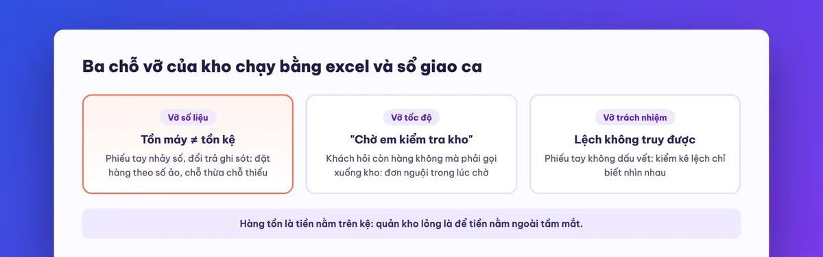 Ba chỗ vỡ của kho khi quản bằng excel và sổ giao ca
