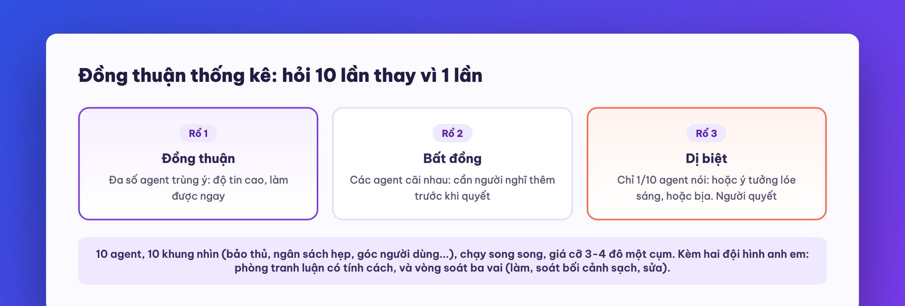 Kỹ thuật đồng thuận 10 agent
