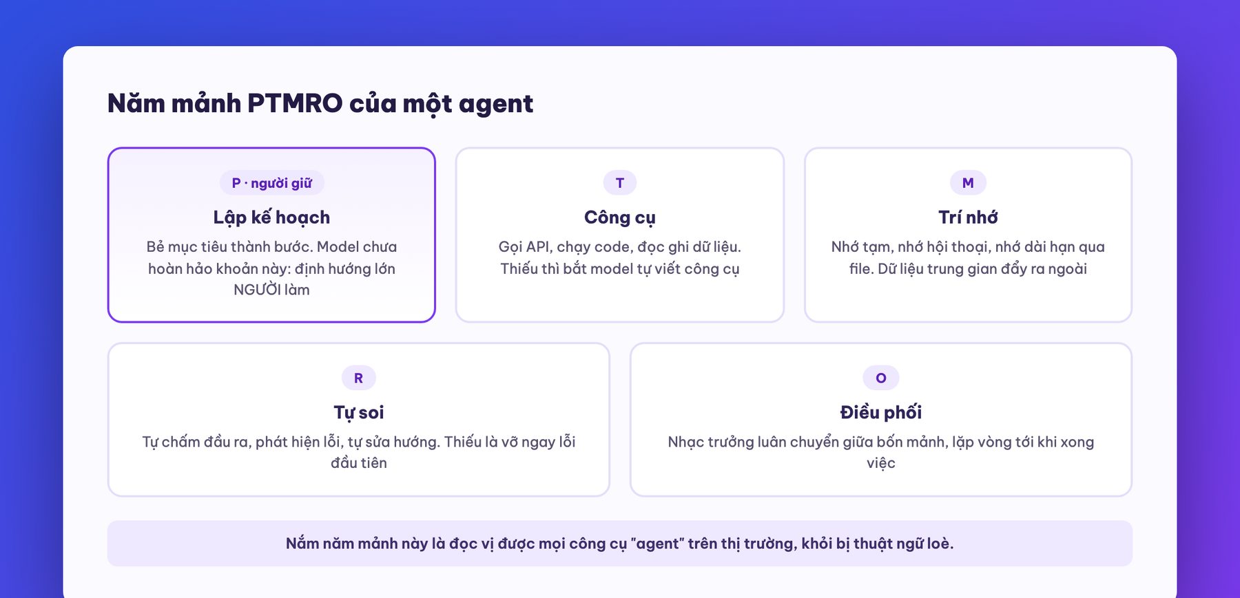 Năm mảnh PTMRO của một agent