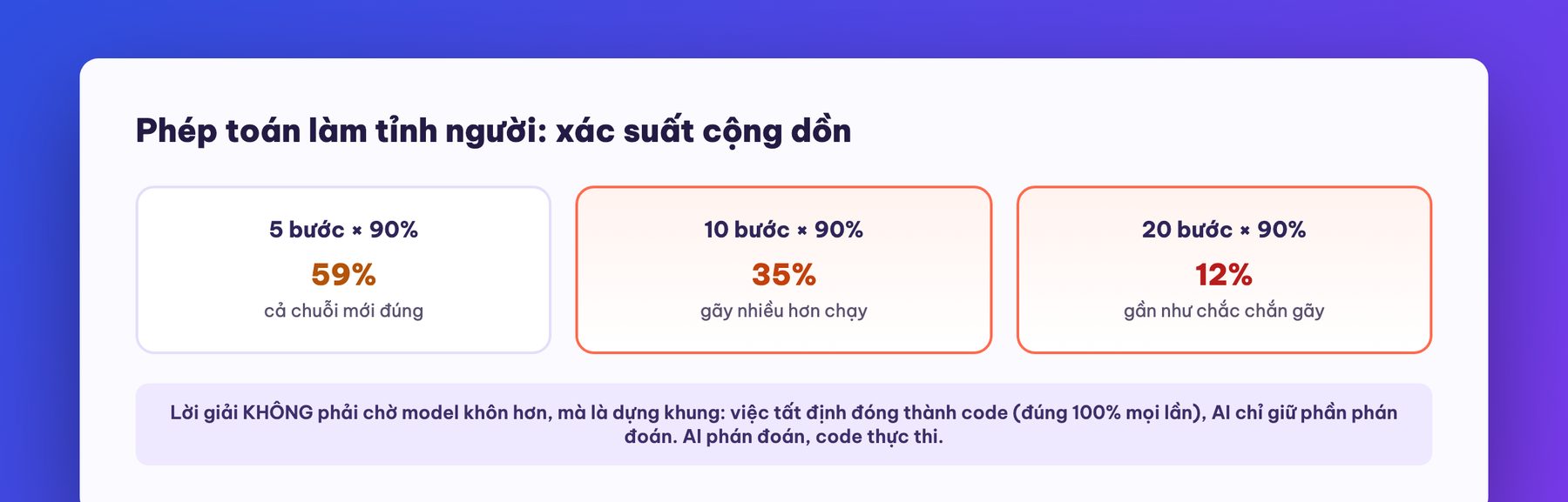 Xác suất cộng dồn theo số bước