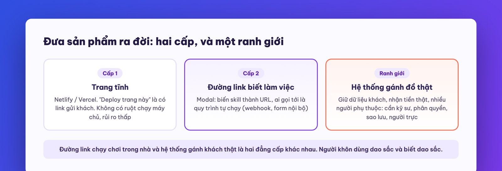 Từ máy cá nhân lên internet: trang tĩnh và đường link tự động