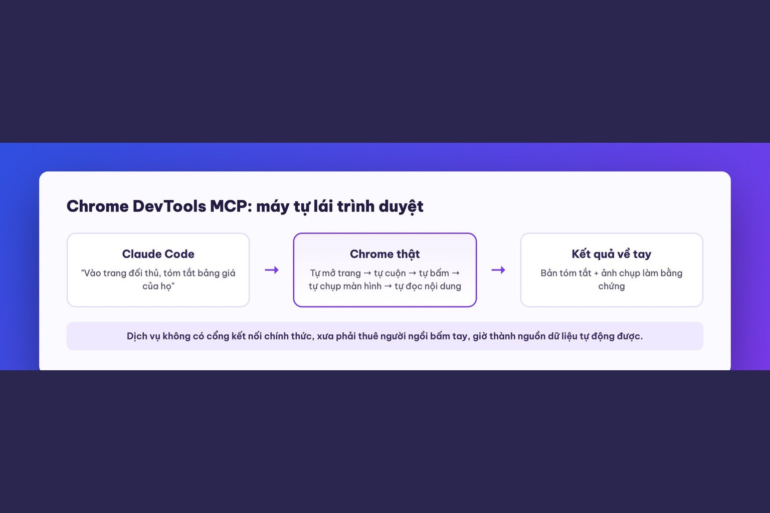 Bài 8 khoá học Claude Code cơ bản của MONA