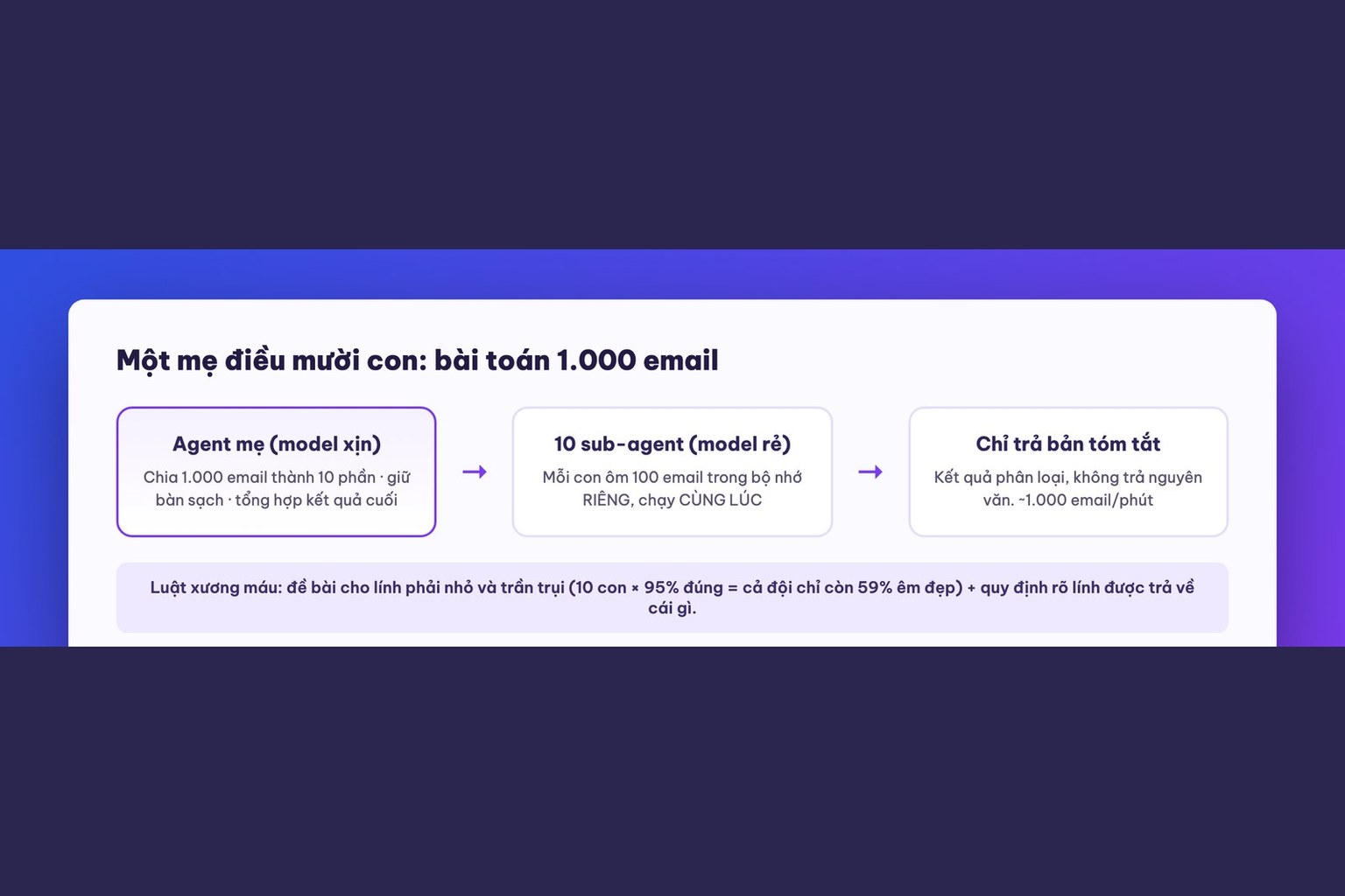 Bài 9 khoá học Claude Code cơ bản của MONA