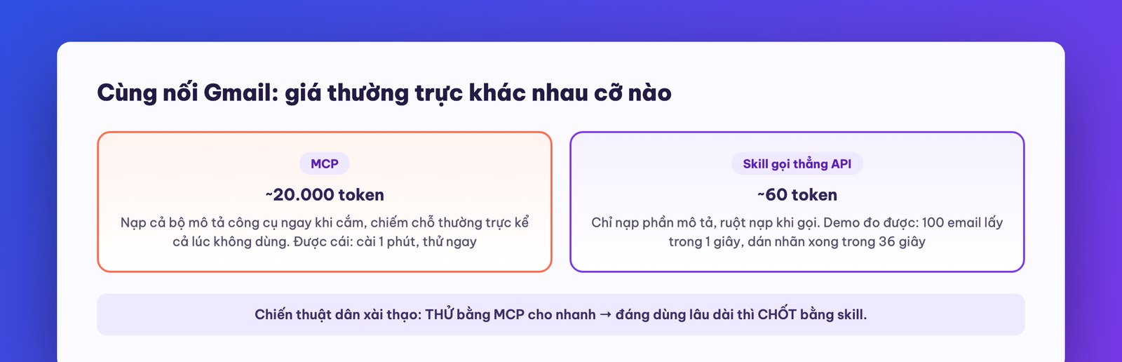 So sánh chi phí token giữa MCP và skill
