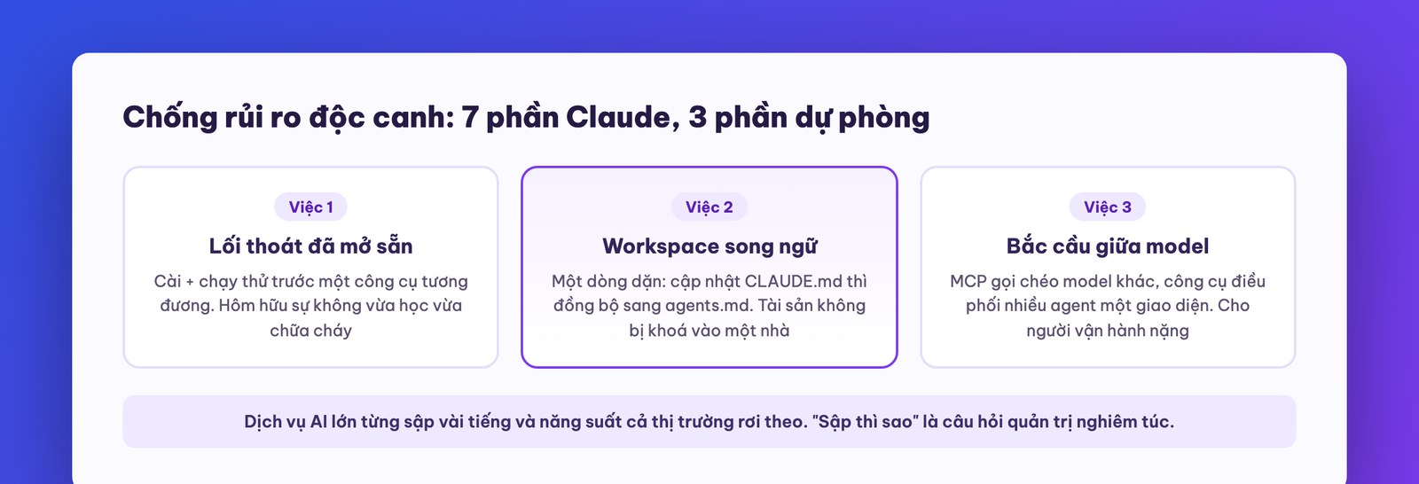 Đa dạng hoá 70/30 chống rủi ro độc canh