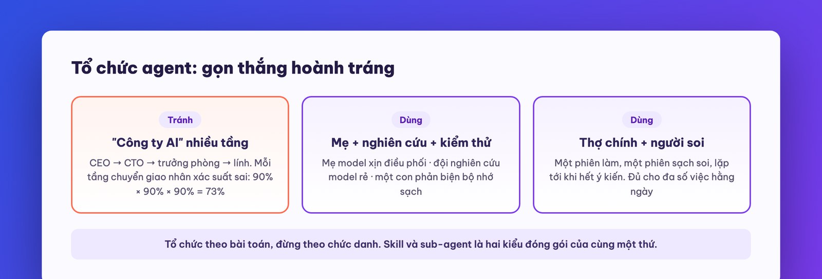 Hai mô hình tổ chức agent đáng dùng