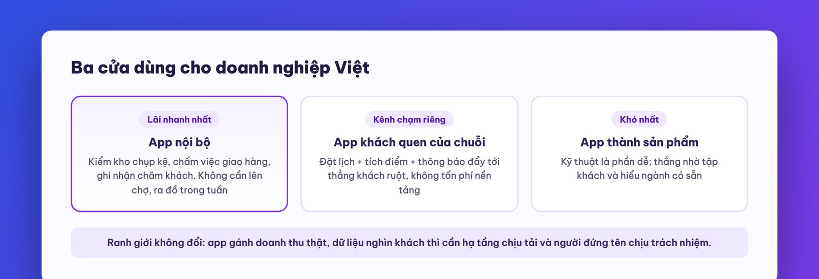 App cho doanh nghiệp Việt: ba cửa dùng ngay