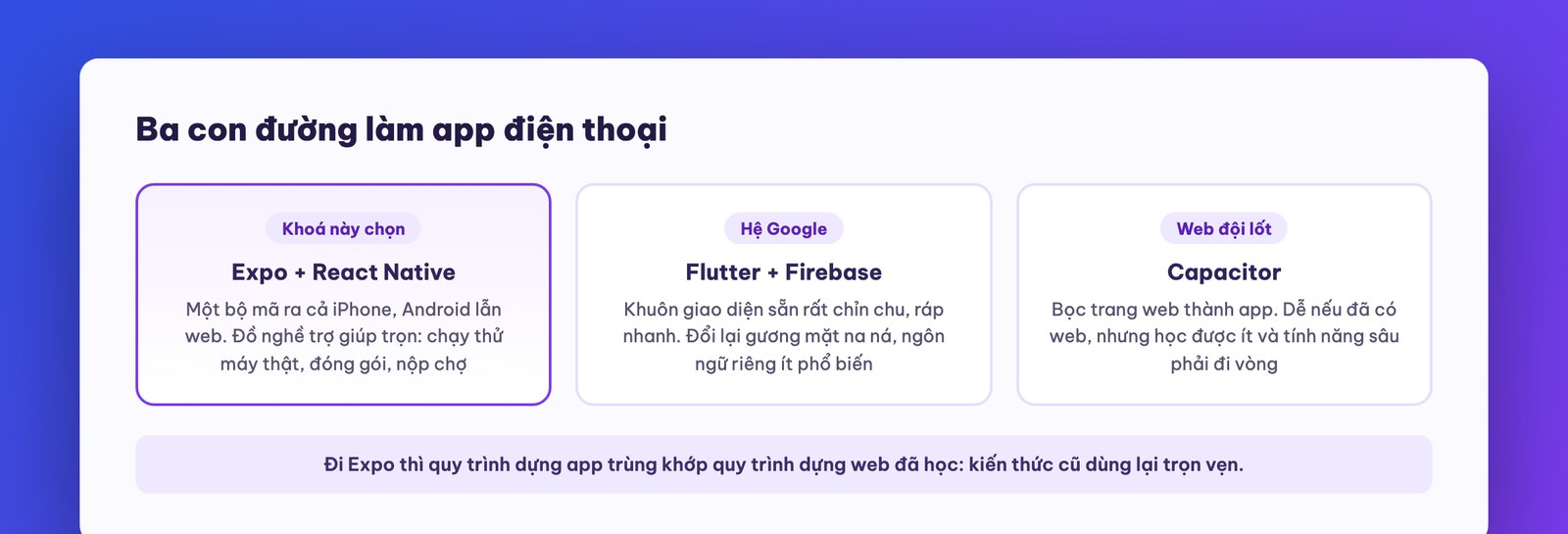 Ba con đường làm app điện thoại