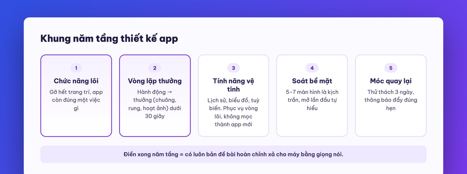 Khung năm tầng thiết kế app