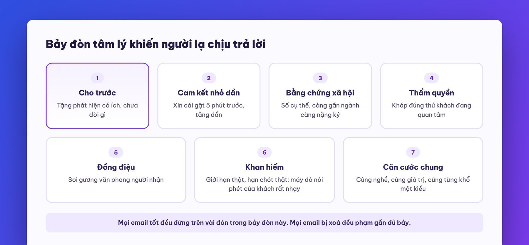 Bảy đòn tâm lý của email chào hàng