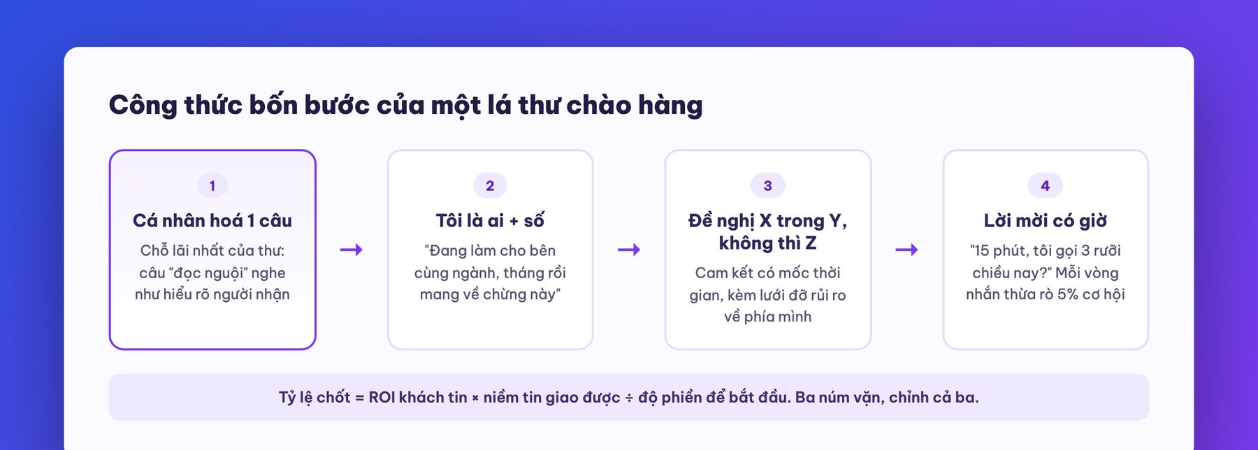 Công thức bốn bước của email chào hàng