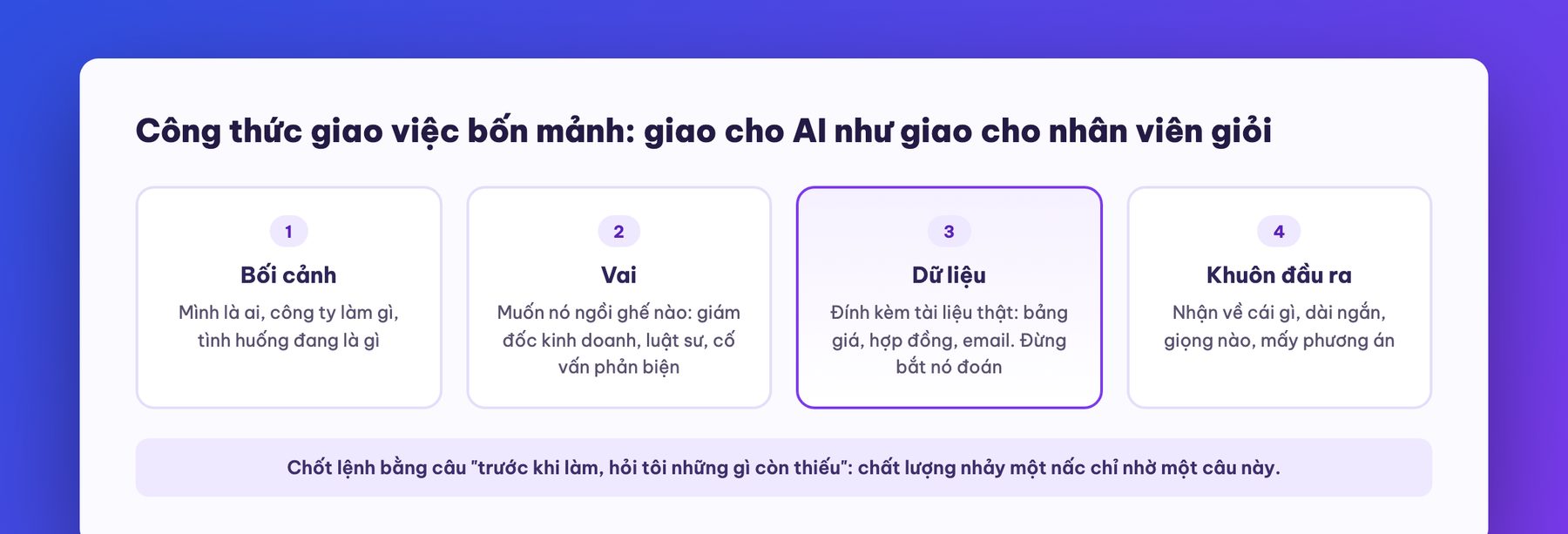 Công thức giao việc 4 mảnh cho Claude