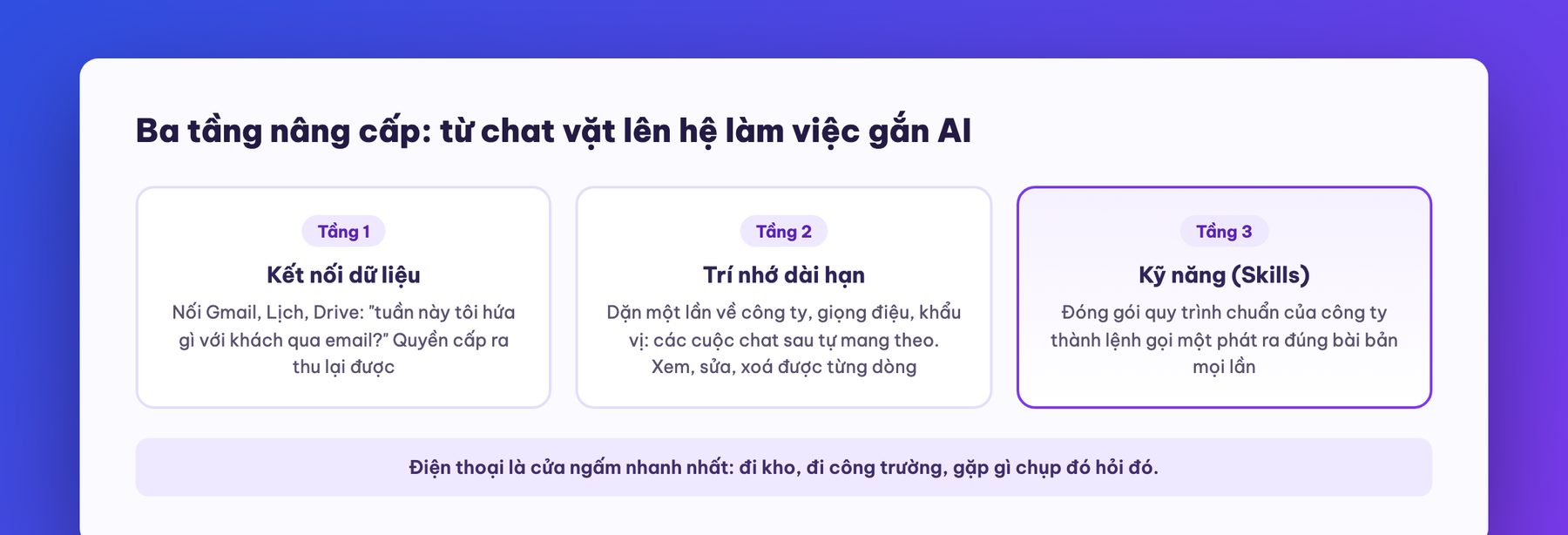 Hệ làm việc gắn Claude: kết nối, trí nhớ, kỹ năng