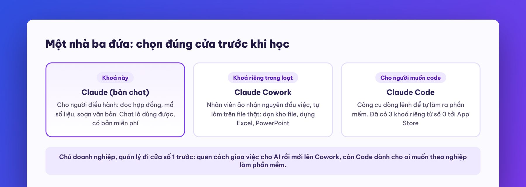 Phân biệt Claude, Claude Code và Claude Cowork